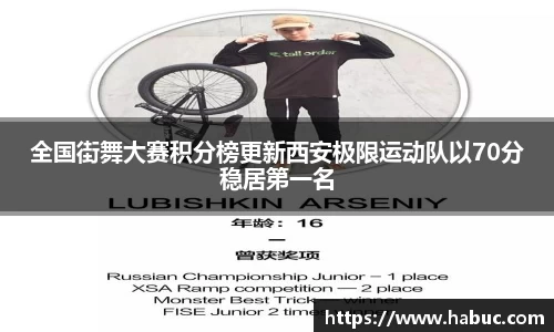 全国街舞大赛积分榜更新西安极限运动队以70分稳居第一名